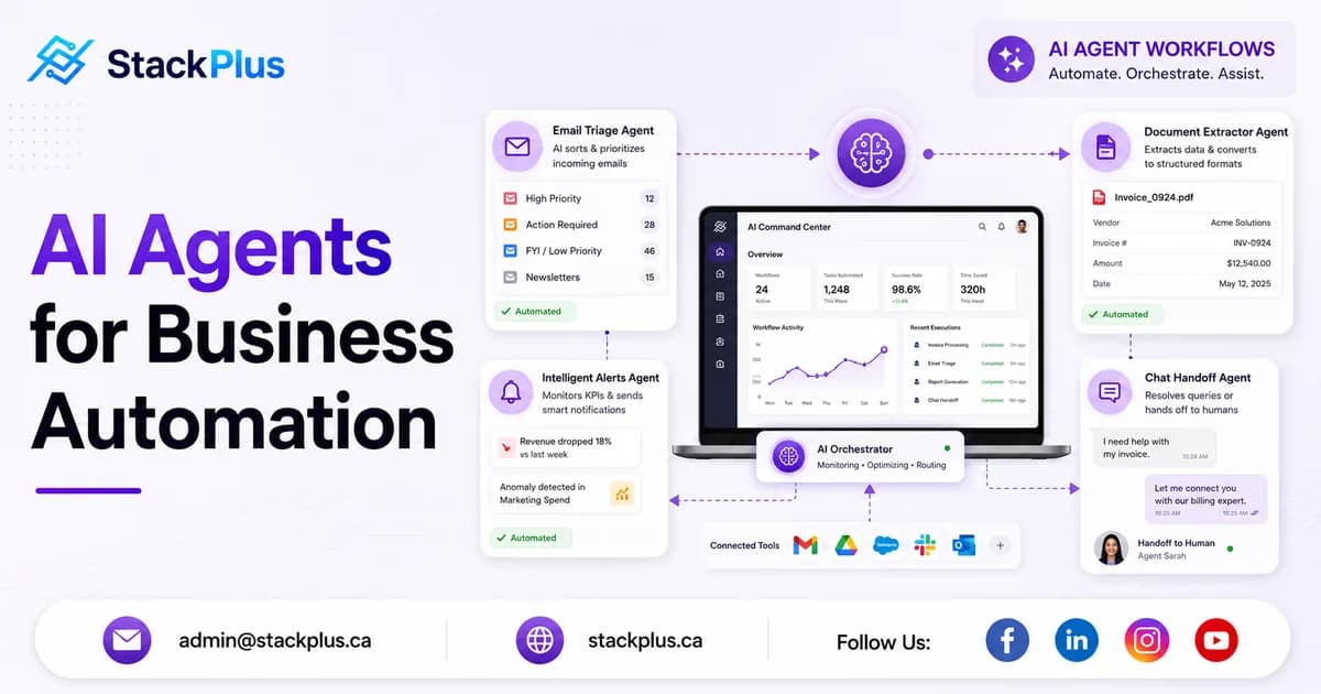 Illustration of AI agents automating business workflows across chat, documents, and dashboards