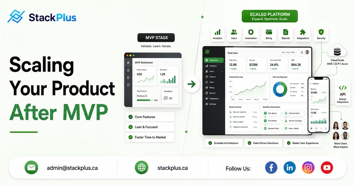 Illustration of a growing software product scaling from MVP to a full platform with analytics and users