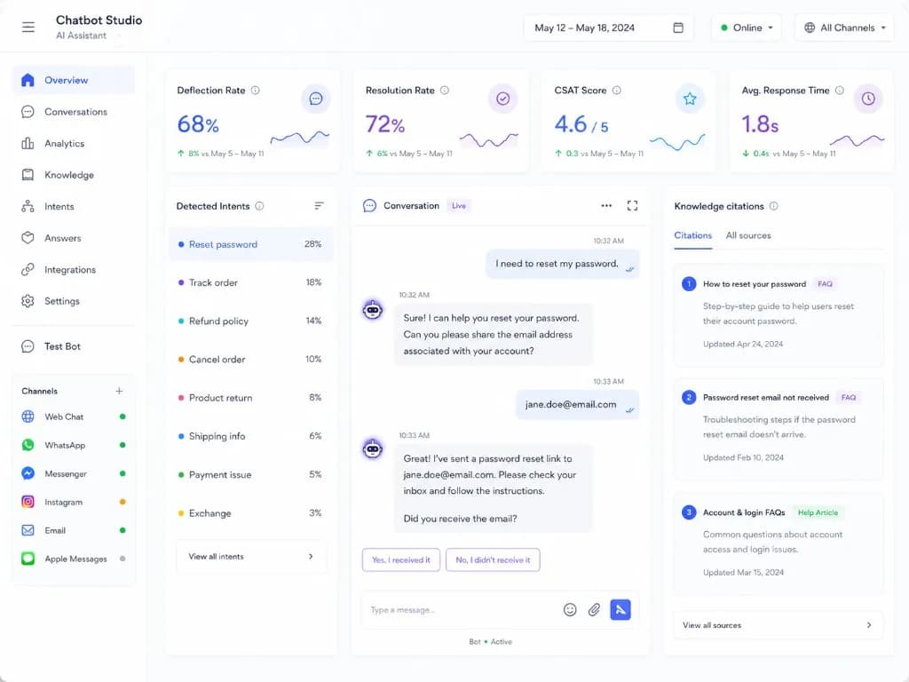 Chatbot Studio dashboard with live conversation, intent detection, knowledge citations, and support metrics