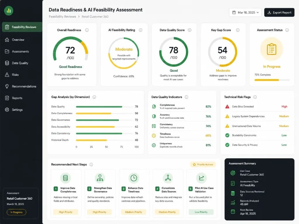 Data readiness and AI feasibility assessment with gap analysis, quality indicators, and recommended next steps