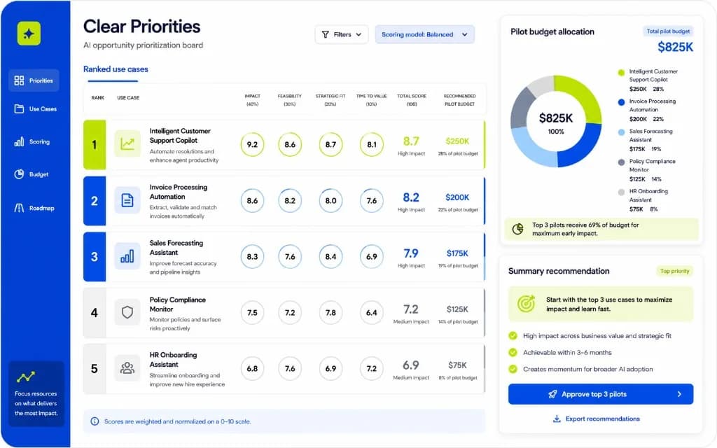 Clear Priorities web solution example