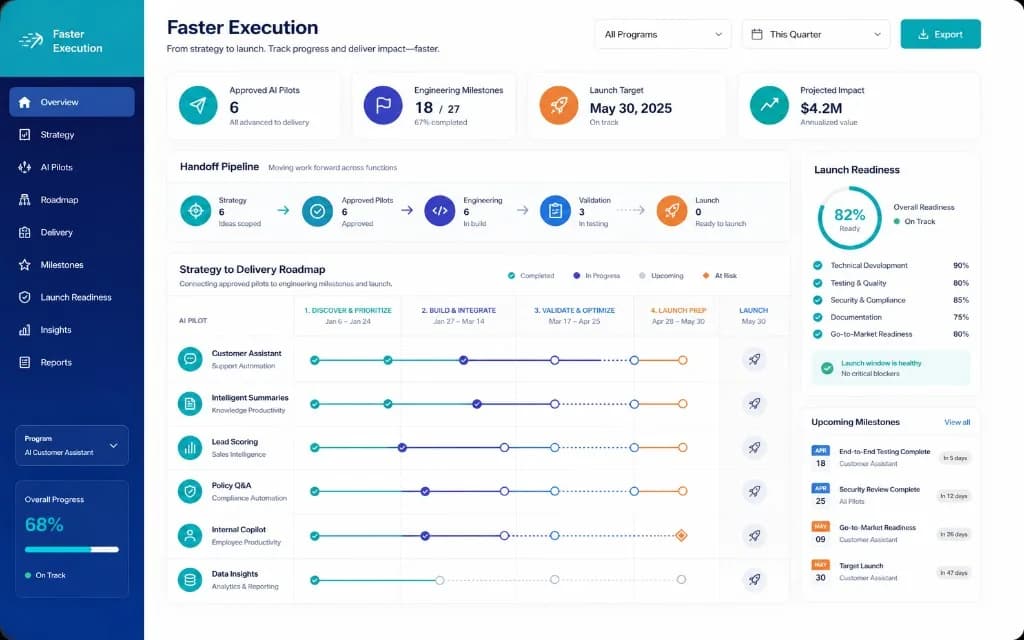Faster Execution web solution example