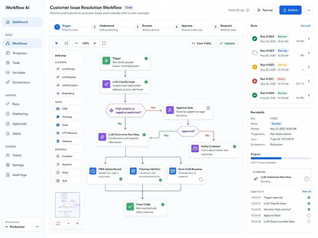 Multi-step GenAI workflow builder with CRM, ticketing, and approval gates