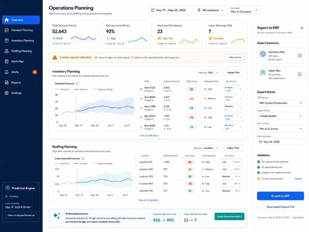 Operations planning dashboard integrating predictive scores into inventory, staffing, and ERP export workflows