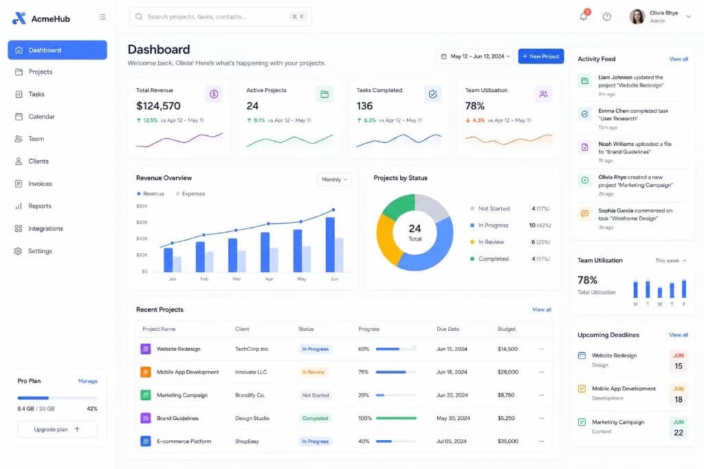 Custom SaaS dashboard with analytics, project tracking, and team metrics