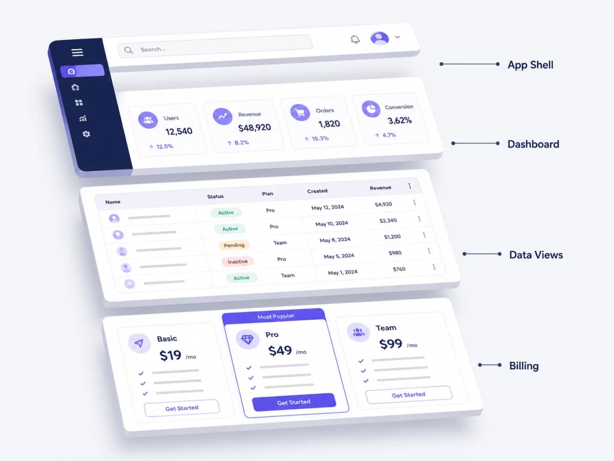 SaaS platform pulled apart into its layers: app shell, dashboard, data views, and billing
